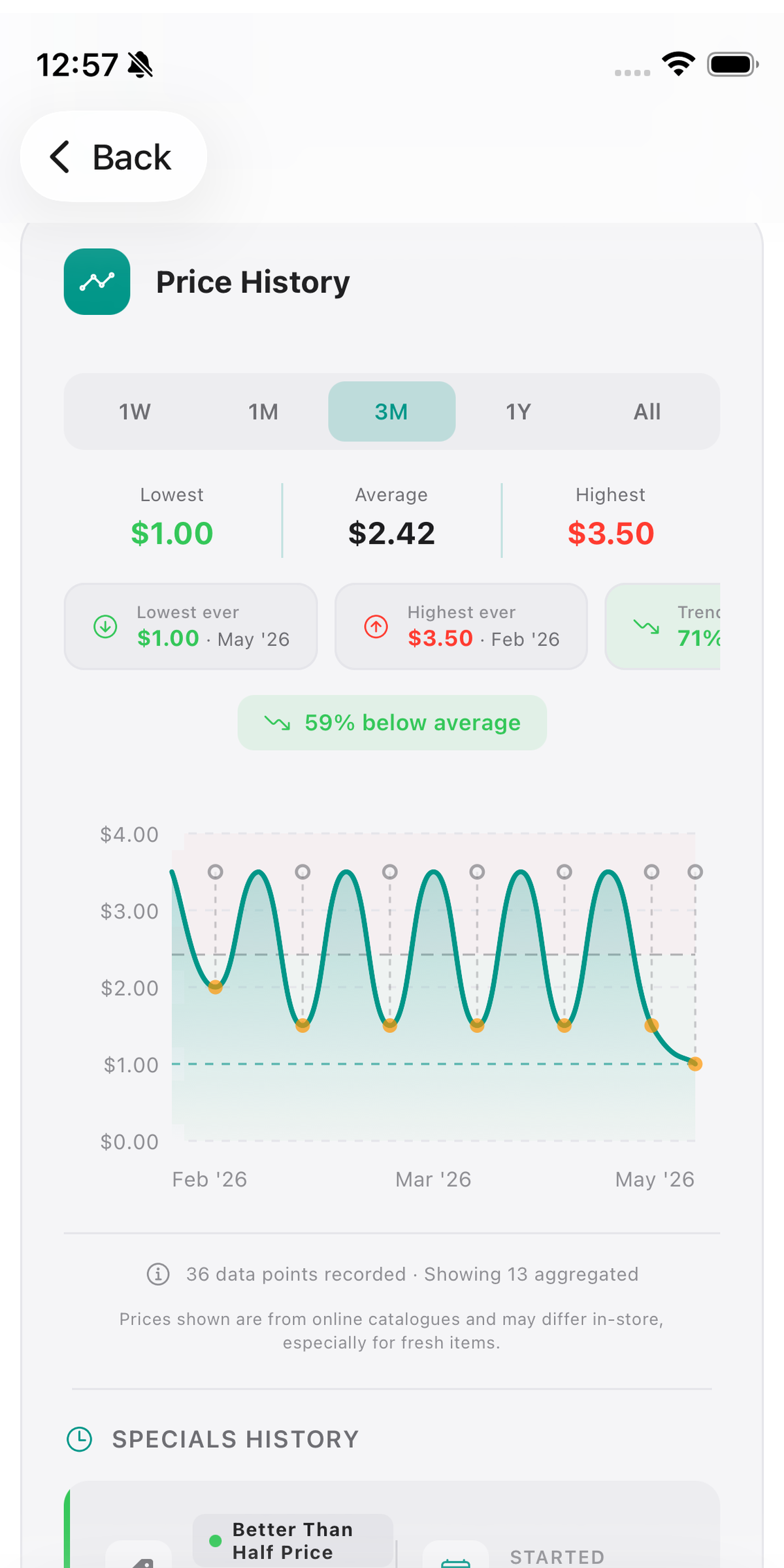 Discount Trolley price history screen showing whether a grocery deal is genuinely cheap