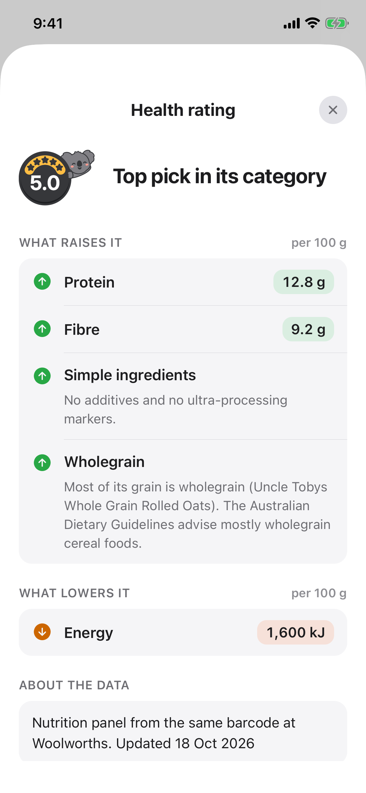 The health rating sheet for Uncle Tobys oats on 20 October 2026: protein, fibre, simple ingredients and wholegrain lift it, and energy brings it down.